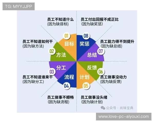 吉林整体执行力提升